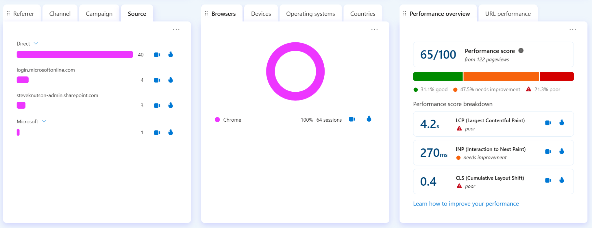 Microsoft Clarity SharePoint Monitoring SharePoint Moments
